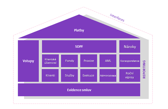 pension system