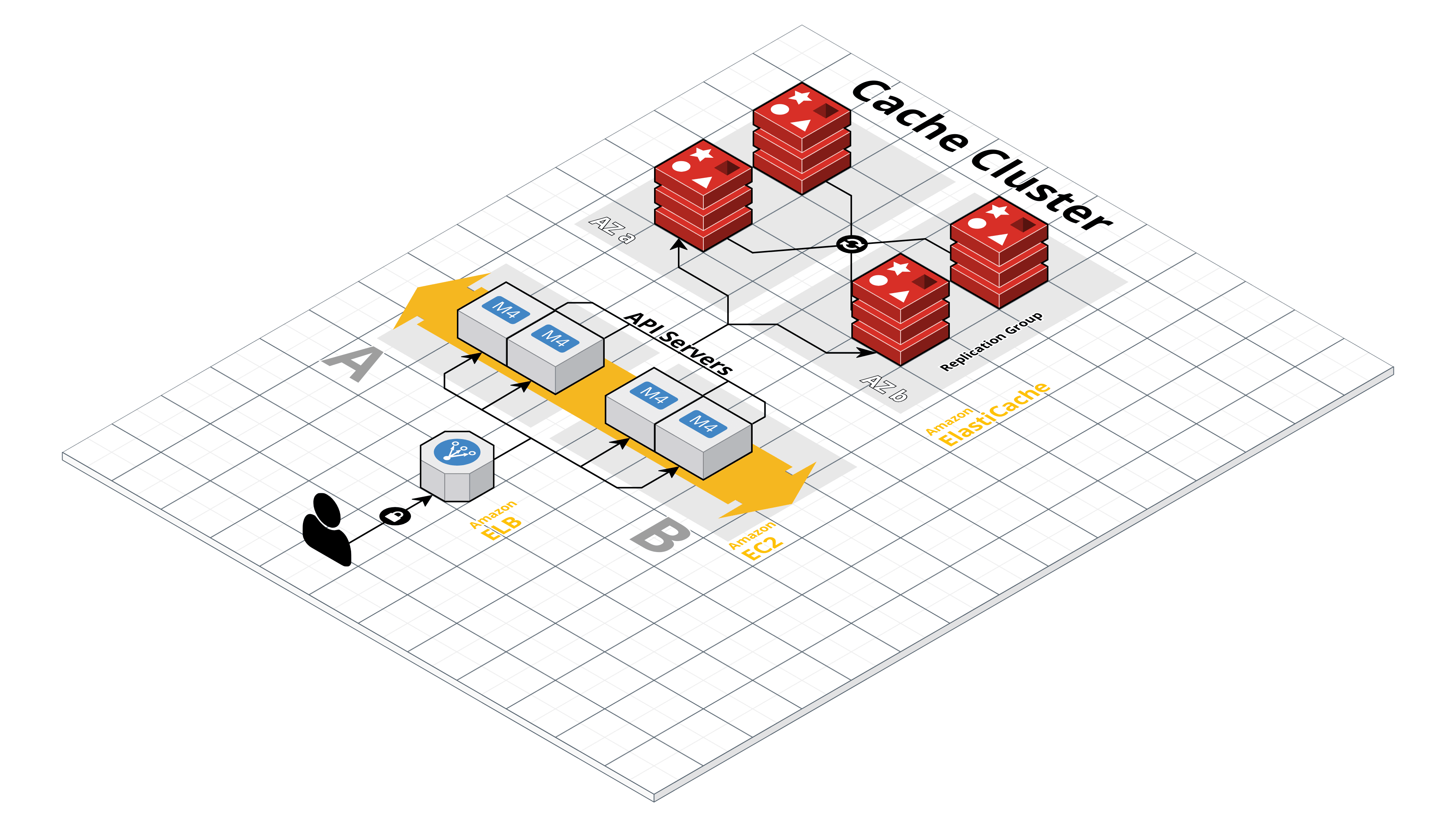 Caching Cluster Architecture.png