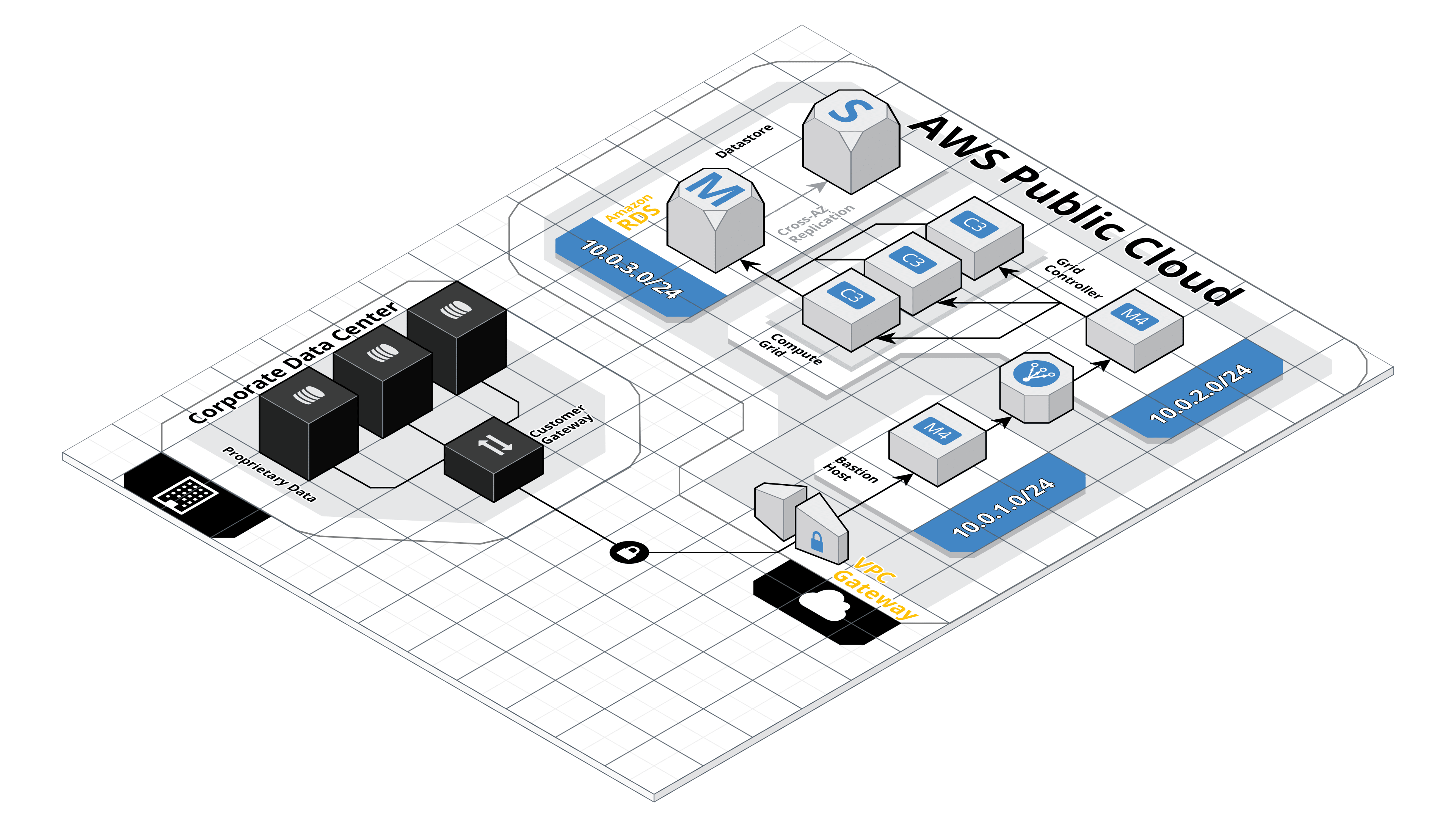 Hybrid Cloud Architecture.png