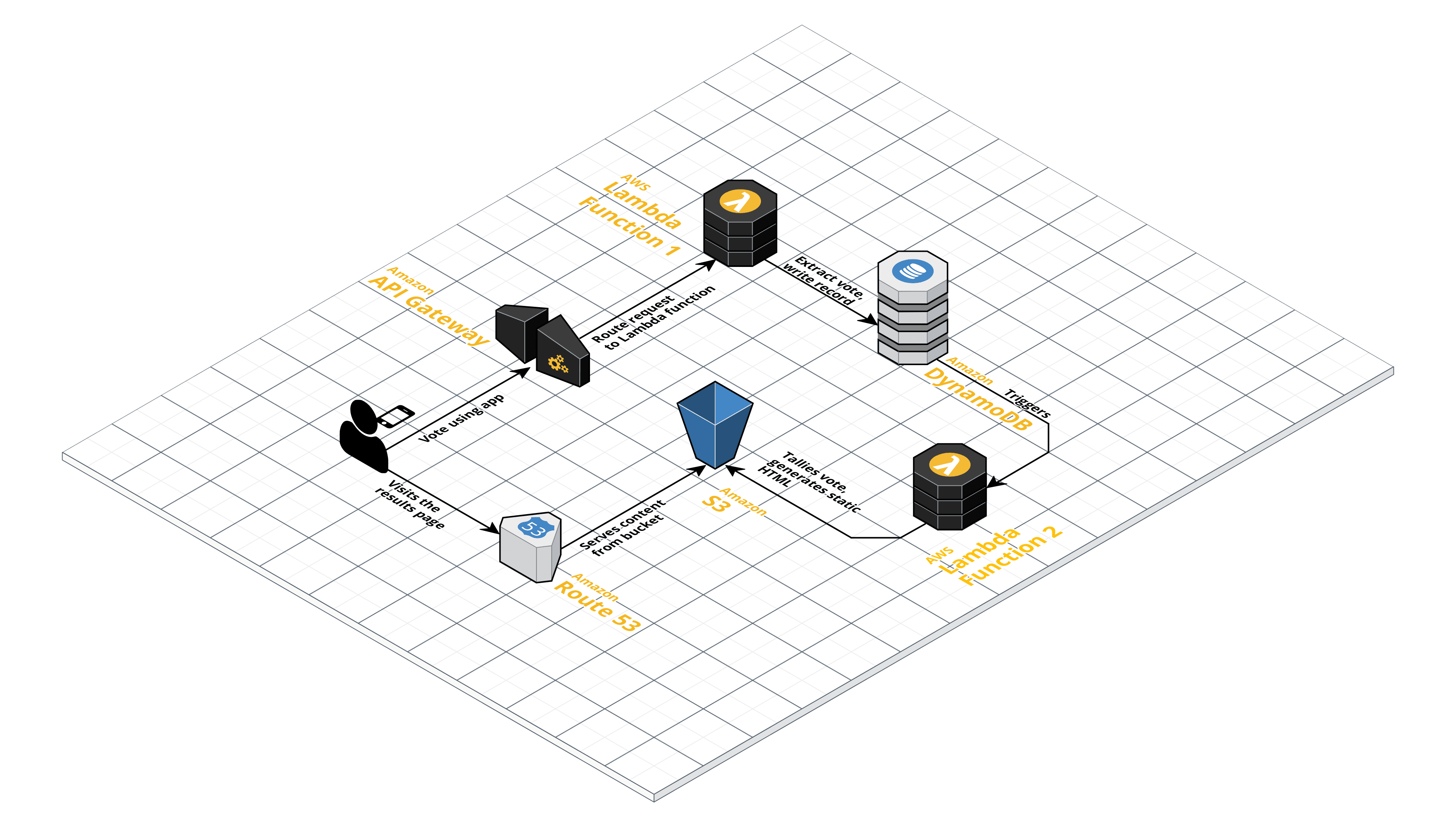 Serverless Application Architecture.png