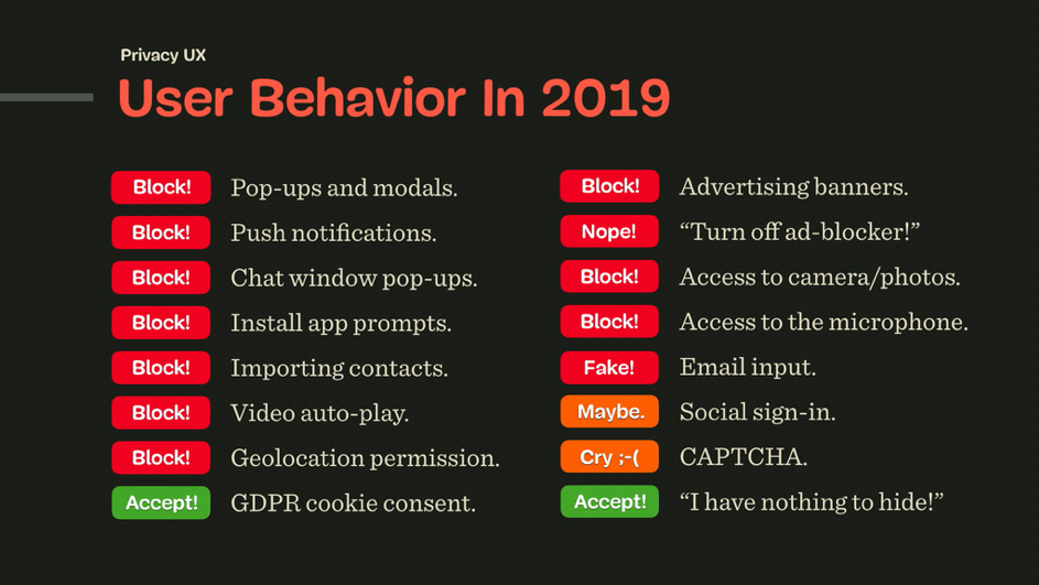 user behavior 2019