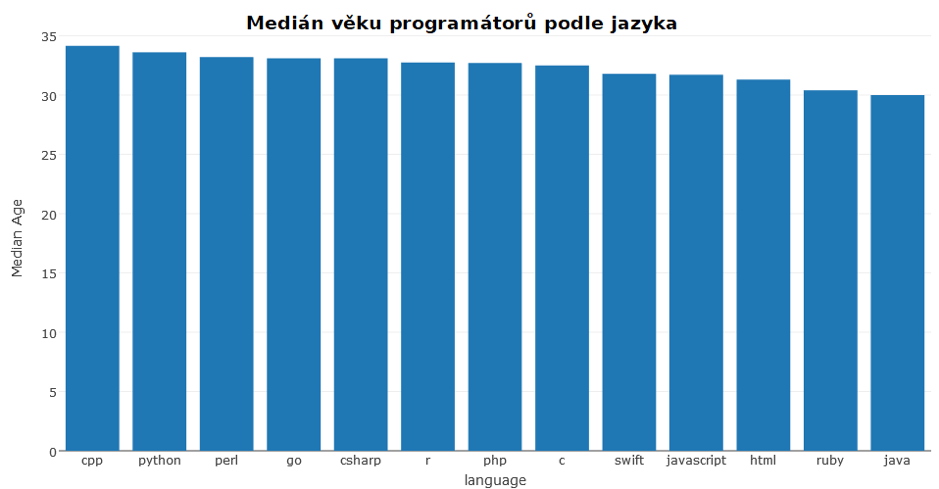 p3median.png