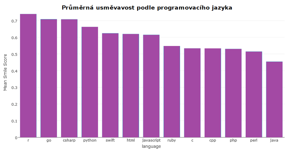 usmevavost